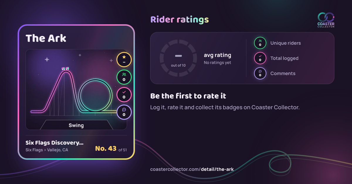 The Ark’s card and rider ratings, as they appear where the link is posted