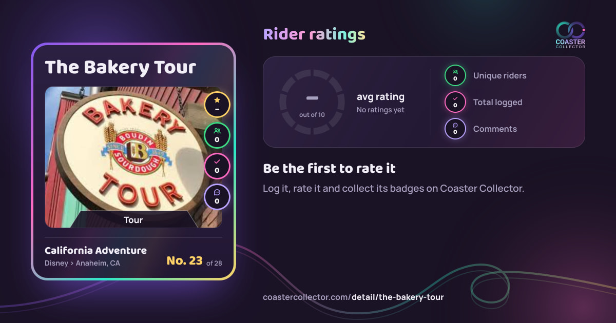 The Bakery Tour’s card and rider ratings, as they appear where the link is posted