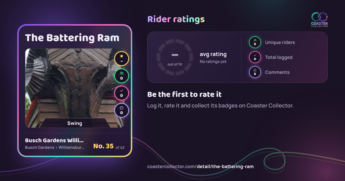 The Battering Ram’s card and rider ratings, as they appear where the link is posted