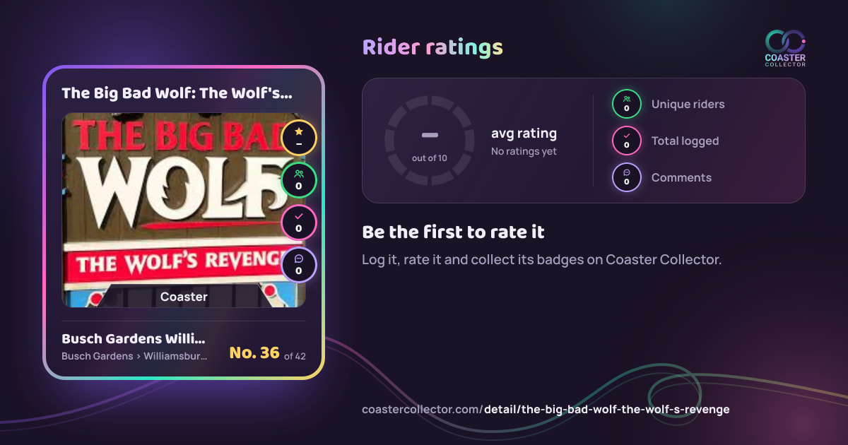 The Big Bad Wolf: The Wolf's Revenge’s card and rider ratings, as they appear where the link is posted
