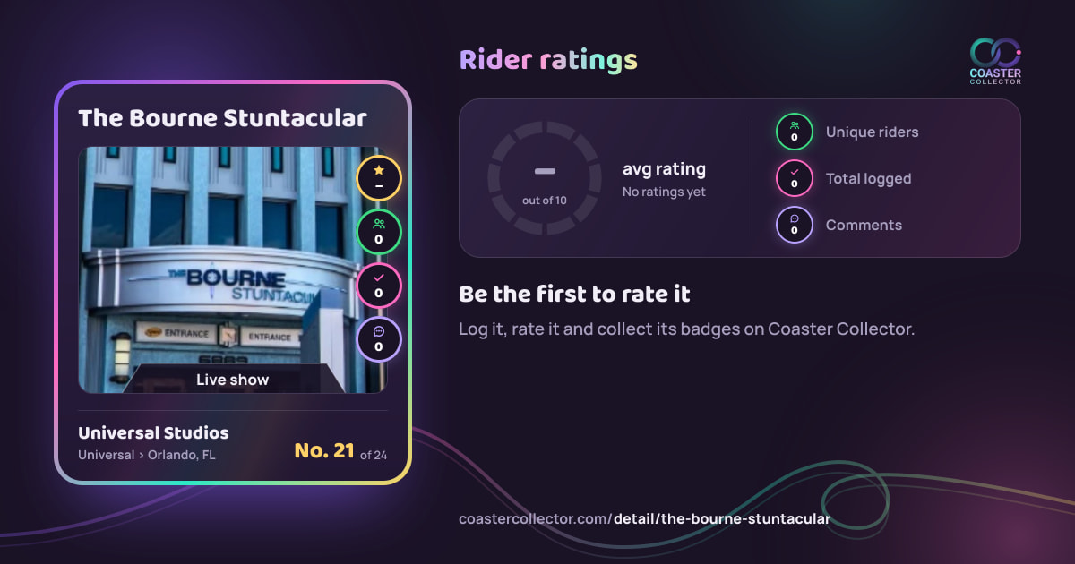 The Bourne Stuntacular’s card and rider ratings, as they appear where the link is posted