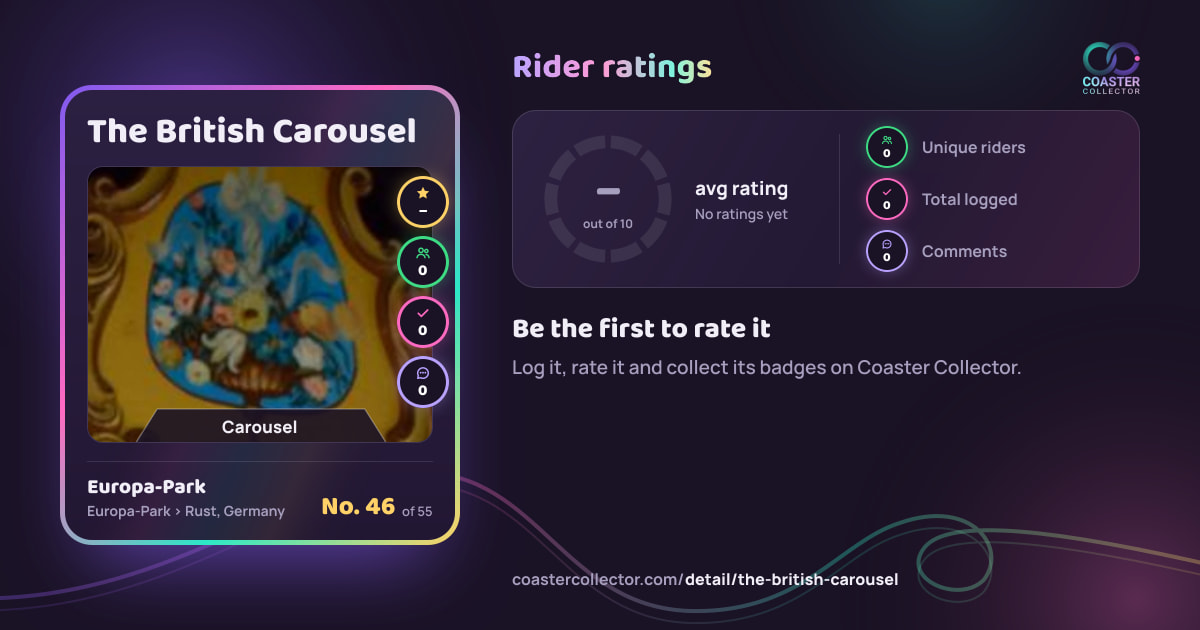 The British Carousel’s card and rider ratings, as they appear where the link is posted