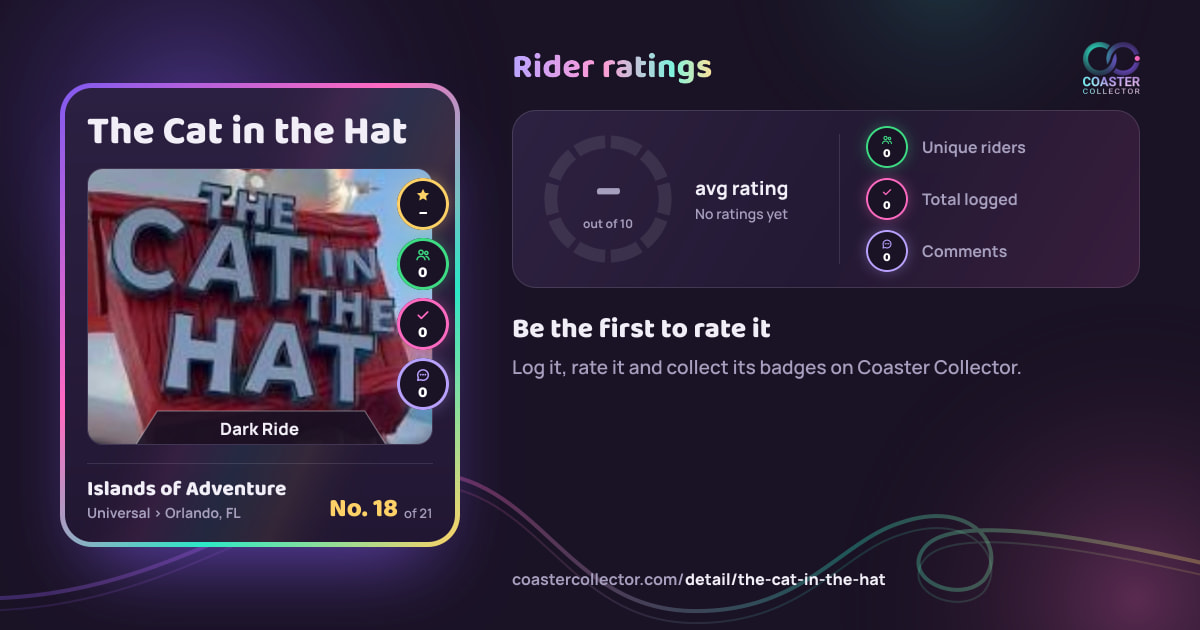 The Cat in the Hat’s card and rider ratings, as they appear where the link is posted