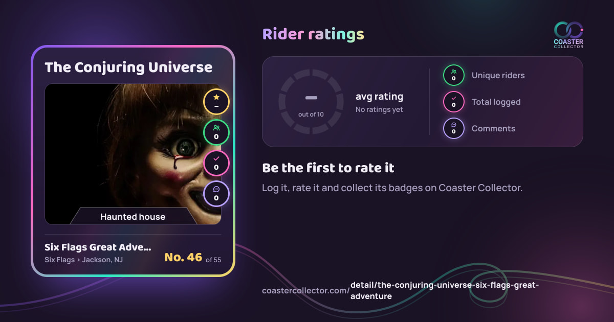 The Conjuring Universe’s card and rider ratings, as they appear where the link is posted