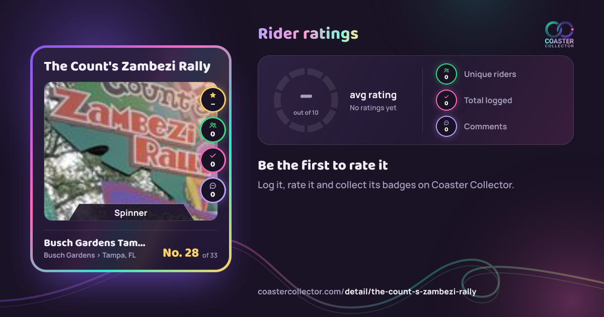 The Count's Zambezi Rally’s card and rider ratings, as they appear where the link is posted