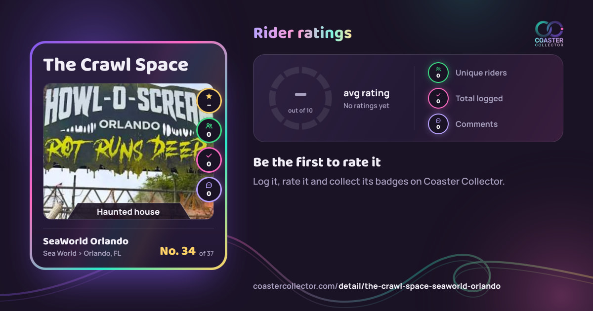 The Crawl Space’s card and rider ratings, as they appear where the link is posted