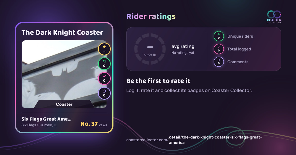 The Dark Knight Coaster’s card and rider ratings, as they appear where the link is posted