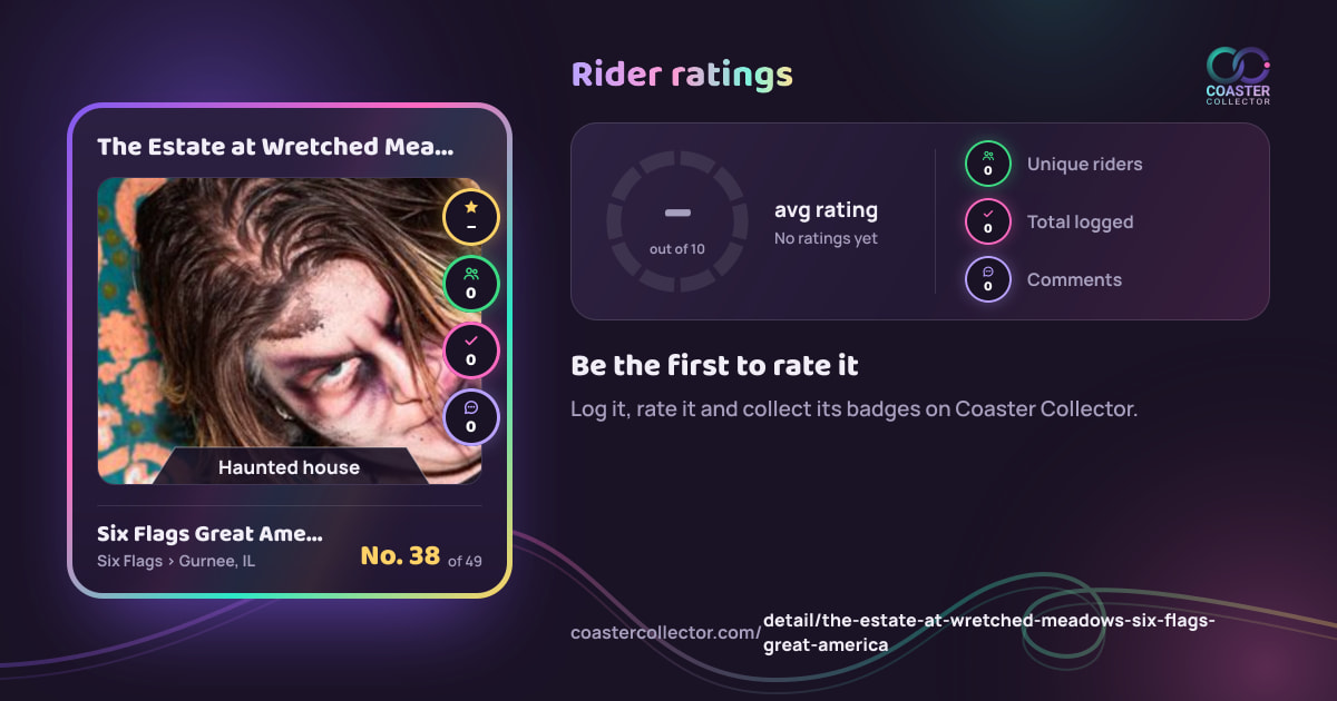 The Estate at Wretched Meadows’s card and rider ratings, as they appear where the link is posted