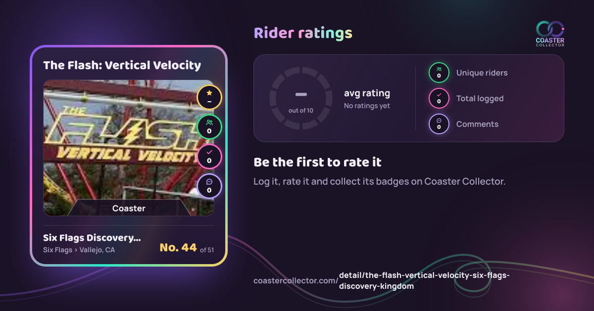 The Flash: Vertical Velocity’s card and rider ratings, as they appear where the link is posted