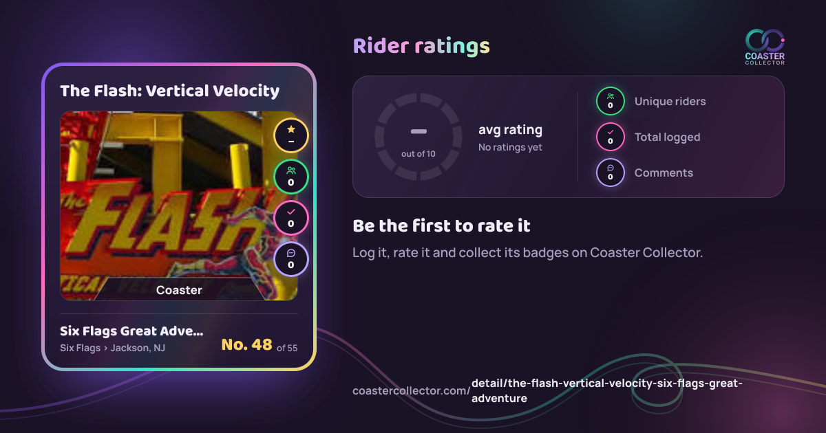 The Flash: Vertical Velocity’s card and rider ratings, as they appear where the link is posted