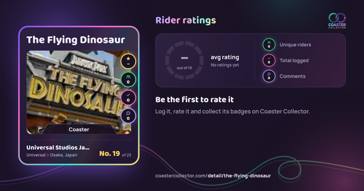 The Flying Dinosaur’s card and rider ratings, as they appear where the link is posted
