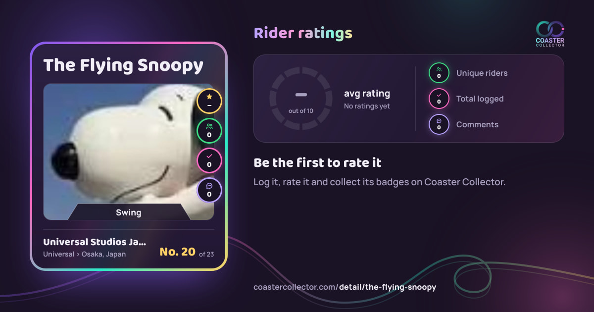 The Flying Snoopy’s card and rider ratings, as they appear where the link is posted