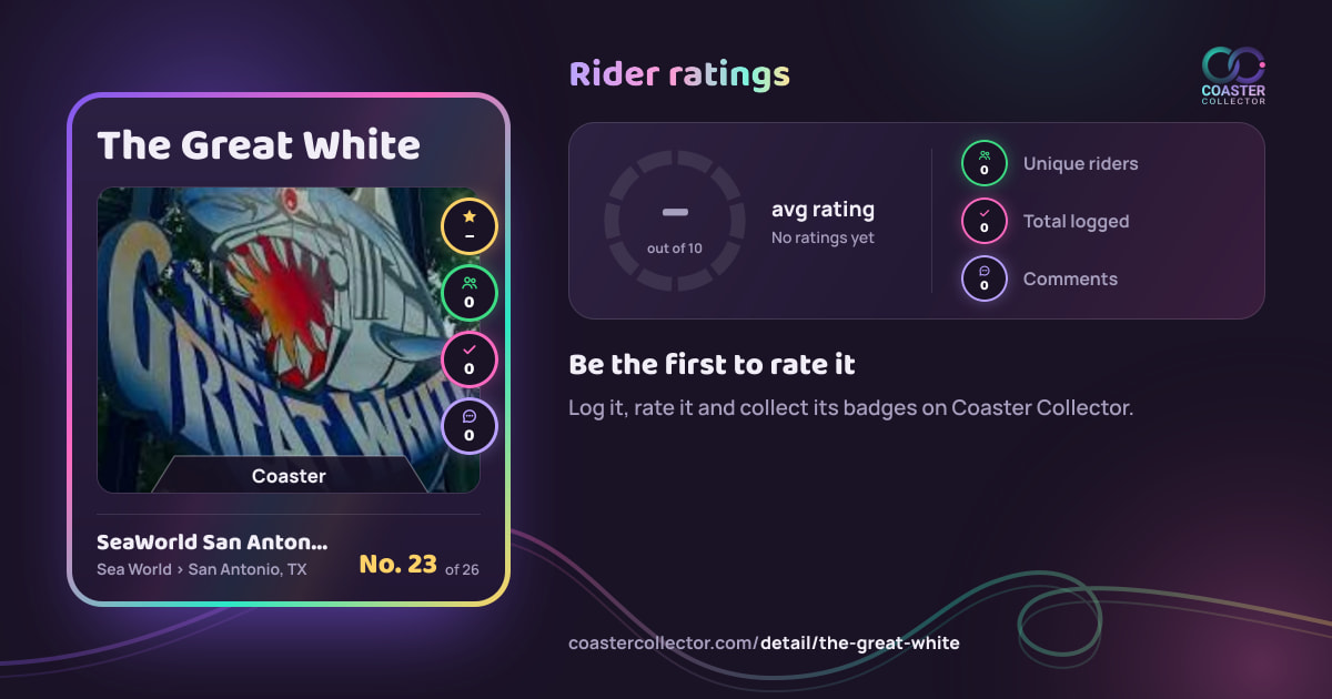 The Great White’s card and rider ratings, as they appear where the link is posted