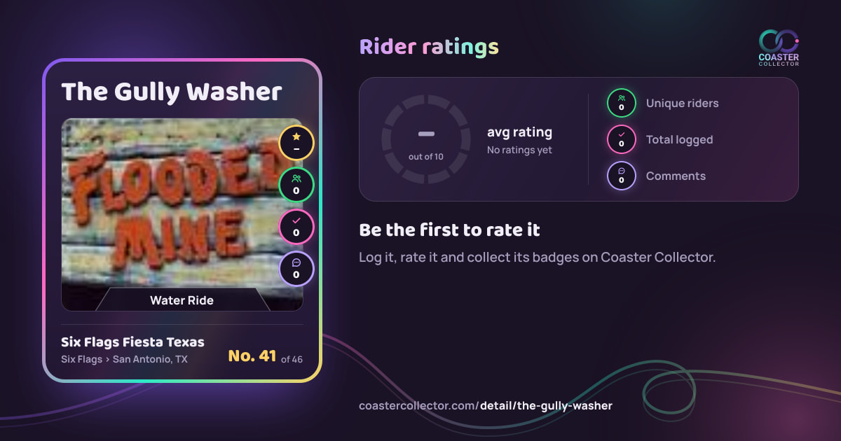 The Gully Washer’s card and rider ratings, as they appear where the link is posted