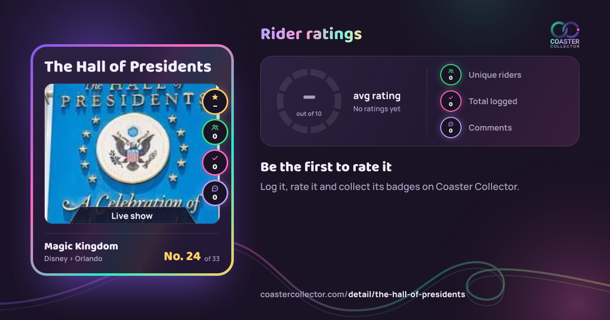 The Hall of Presidents’s card and rider ratings, as they appear where the link is posted