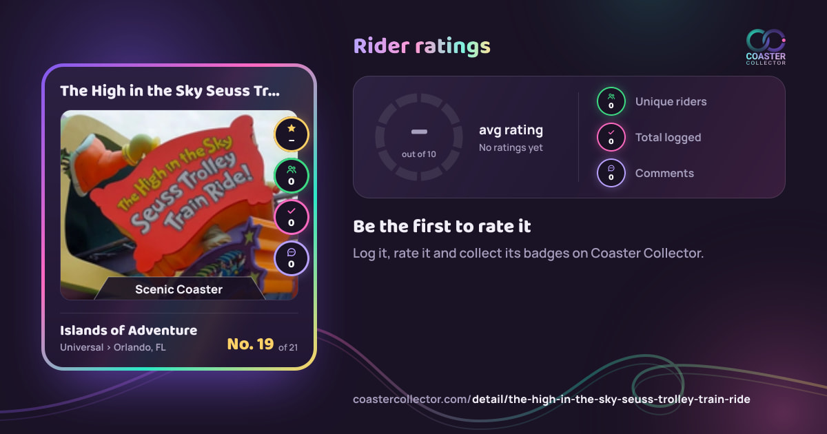The High in the Sky Seuss Trolley Train Ride!’s card and rider ratings, as they appear where the link is posted