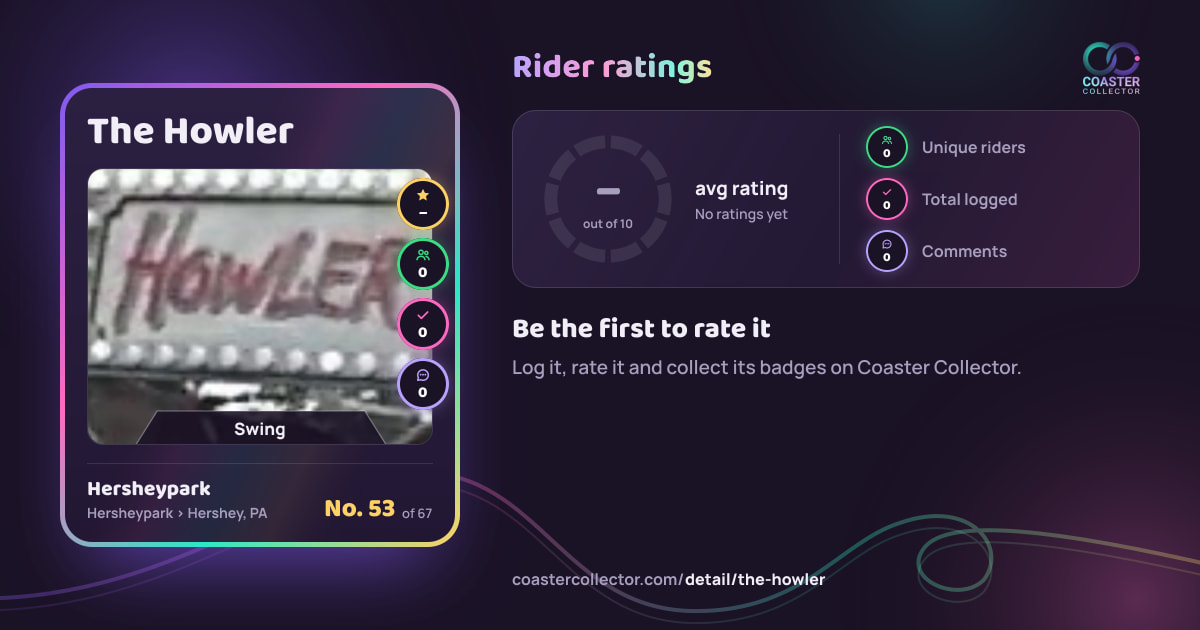 The Howler’s card and rider ratings, as they appear where the link is posted