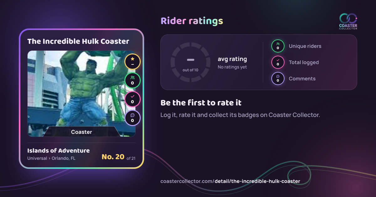 The Incredible Hulk Coaster’s card and rider ratings, as they appear where the link is posted