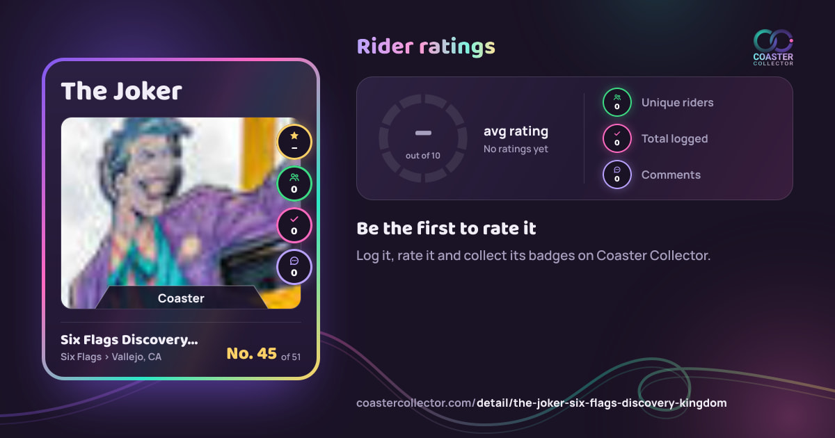The Joker’s card and rider ratings, as they appear where the link is posted