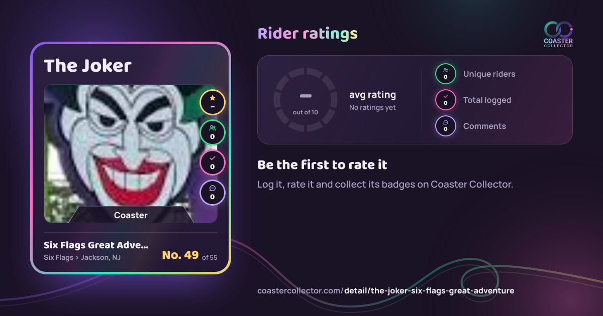 The Joker’s card and rider ratings, as they appear where the link is posted