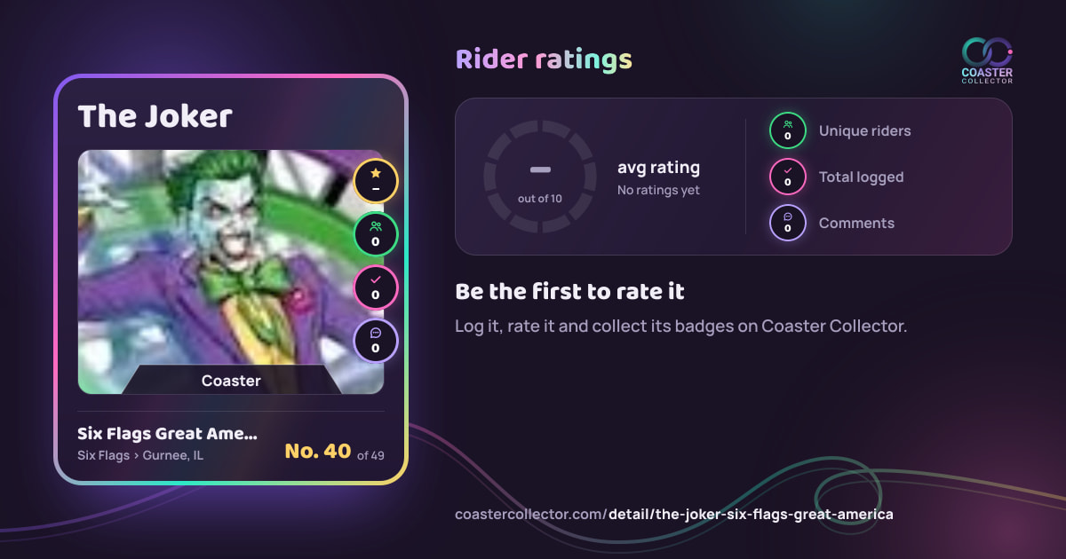 The Joker’s card and rider ratings, as they appear where the link is posted