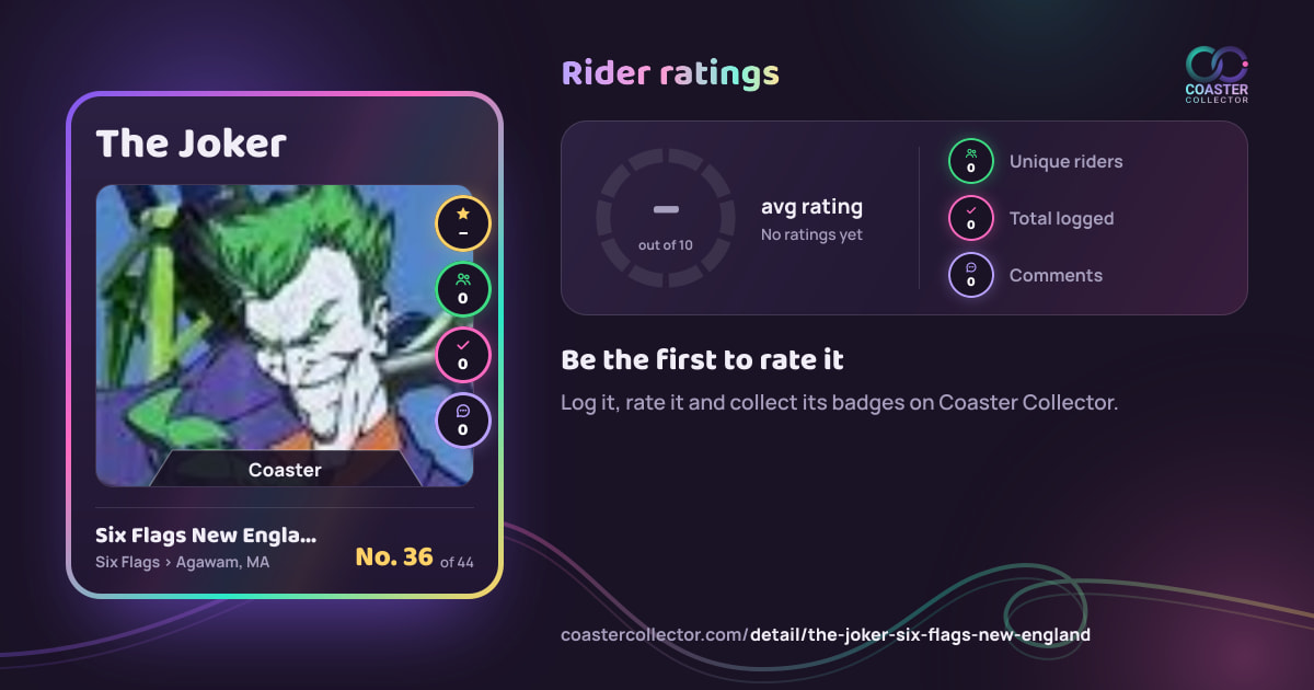 The Joker’s card and rider ratings, as they appear where the link is posted