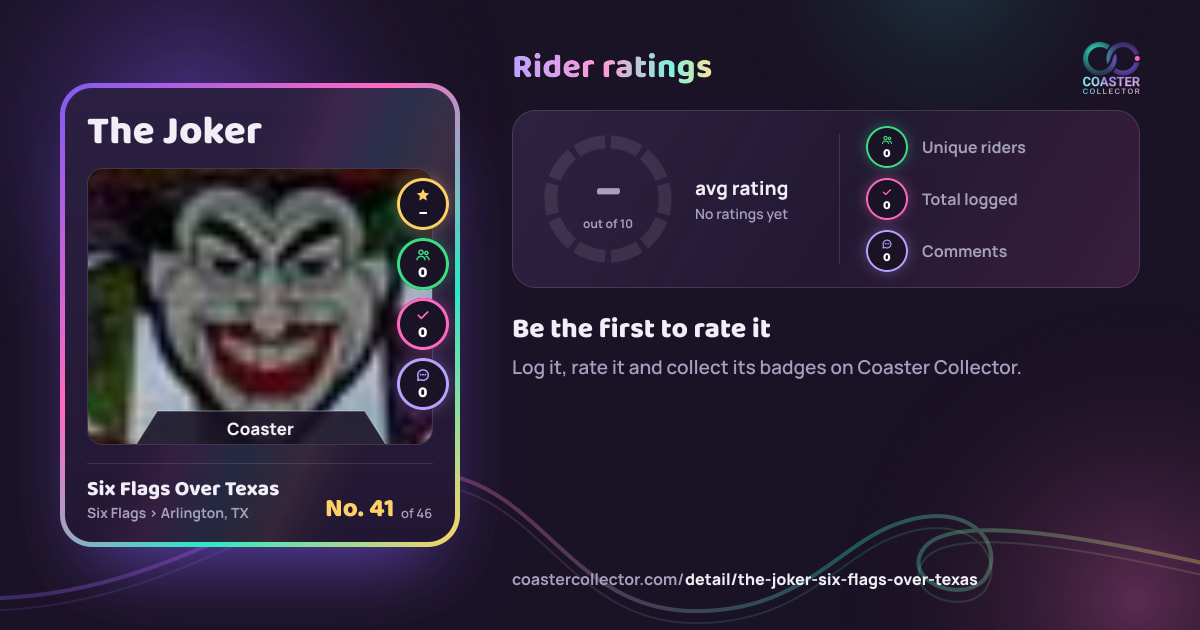 The Joker’s card and rider ratings, as they appear where the link is posted