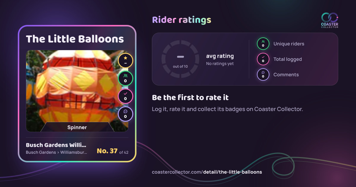 The Little Balloons’s card and rider ratings, as they appear where the link is posted