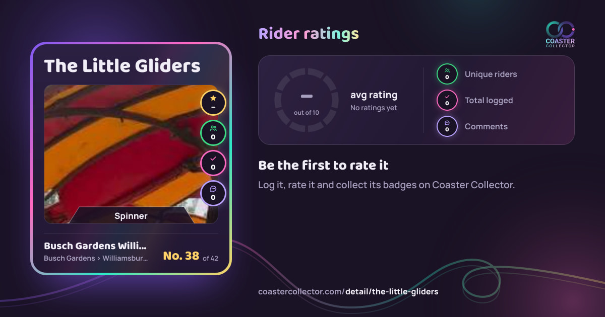 The Little Gliders’s card and rider ratings, as they appear where the link is posted