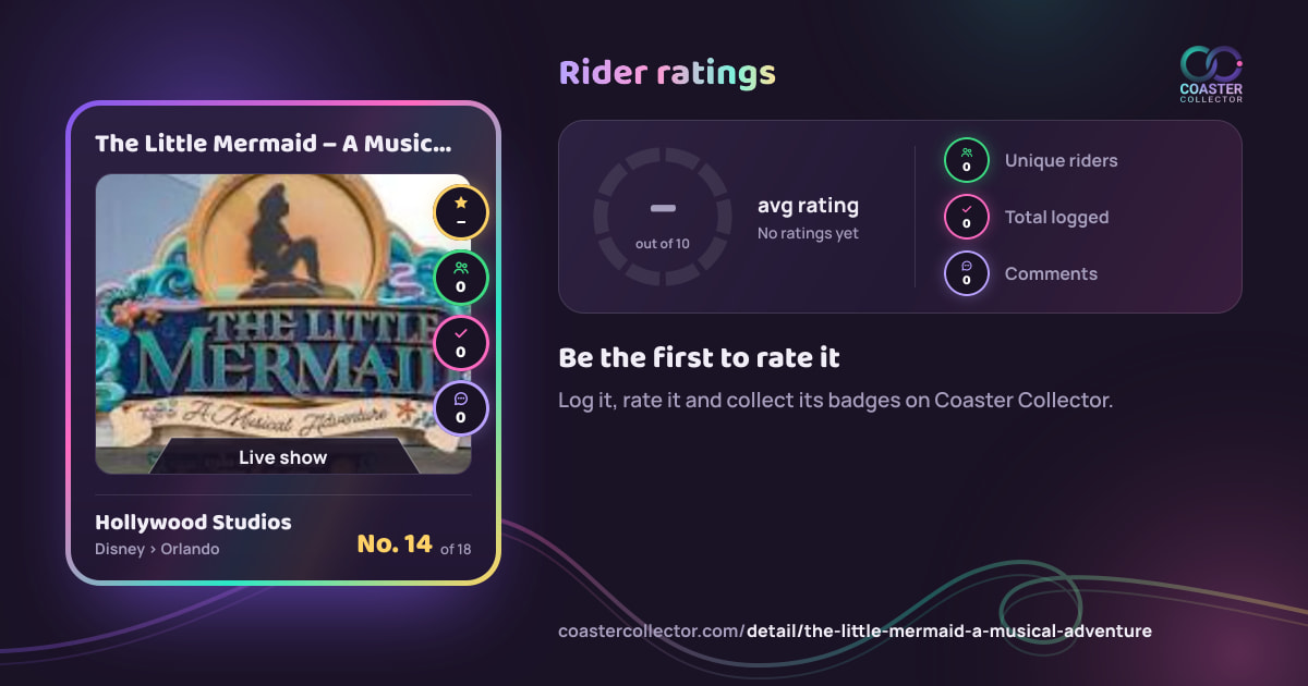The Little Mermaid – A Musical Adventure’s card and rider ratings, as they appear where the link is posted
