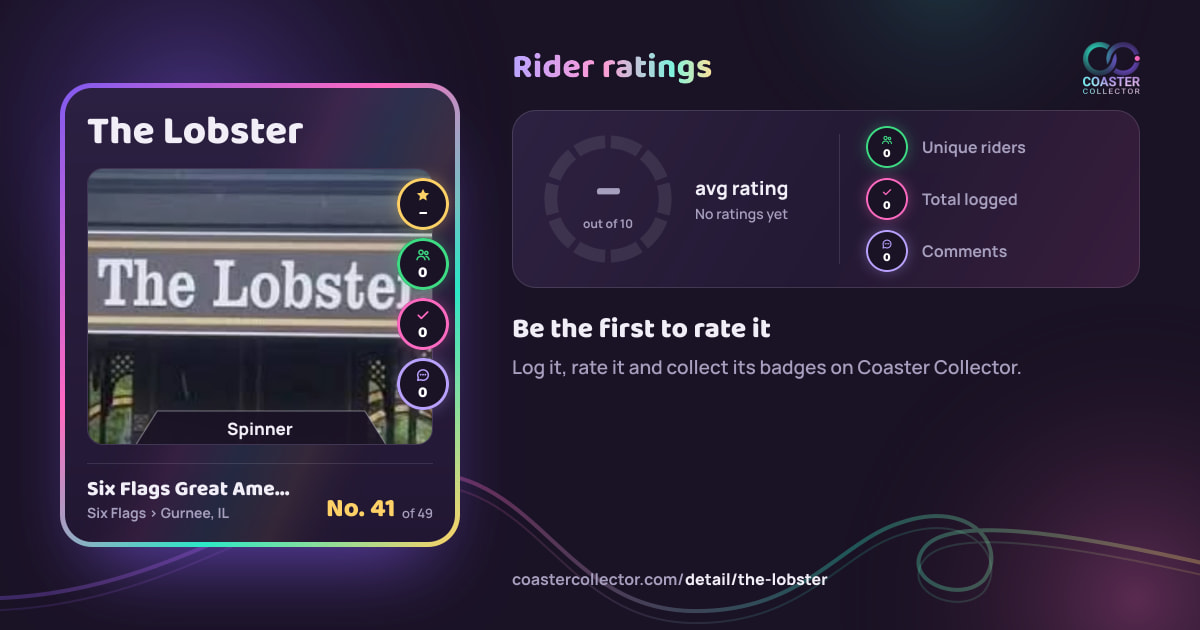 The Lobster’s card and rider ratings, as they appear where the link is posted