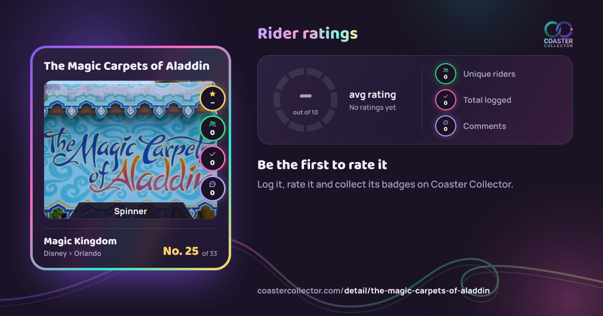 The Magic Carpets of Aladdin’s card and rider ratings, as they appear where the link is posted
