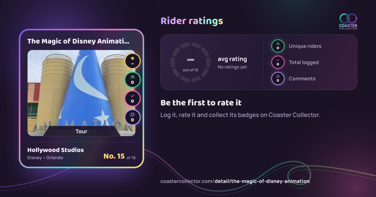 The Magic of Disney Animation’s card and rider ratings, as they appear where the link is posted