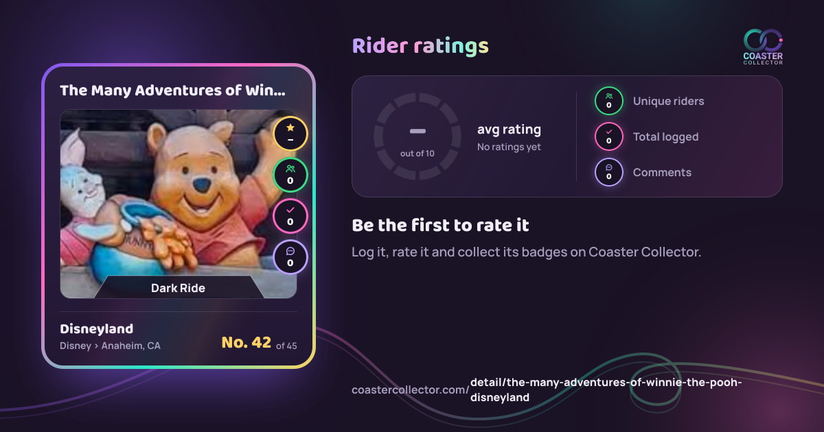 The Many Adventures of Winnie the Pooh’s card and rider ratings, as they appear where the link is posted