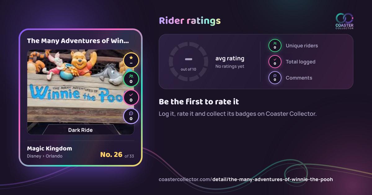 The Many Adventures of Winnie the Pooh’s card and rider ratings, as they appear where the link is posted