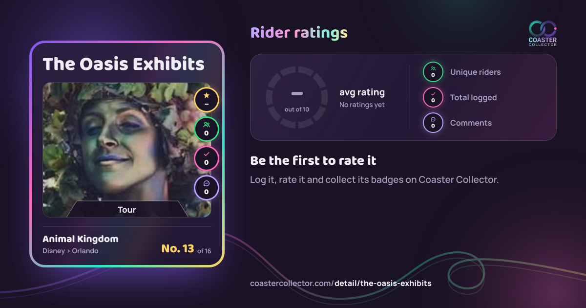 The Oasis Exhibits’s card and rider ratings, as they appear where the link is posted
