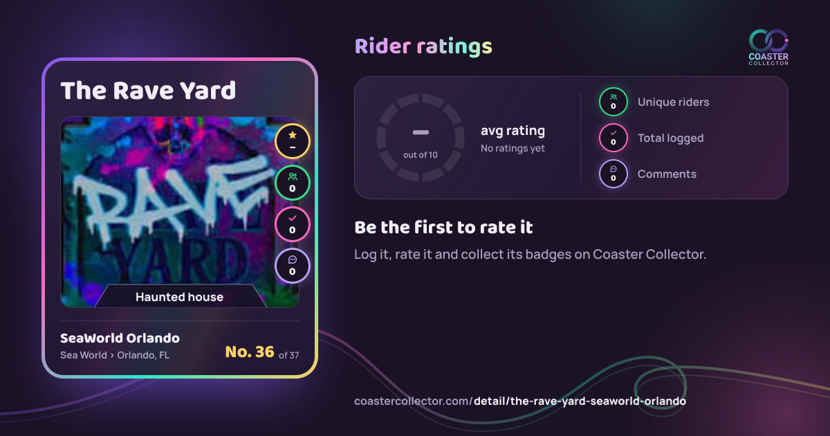 The Rave Yard’s card and rider ratings, as they appear where the link is posted