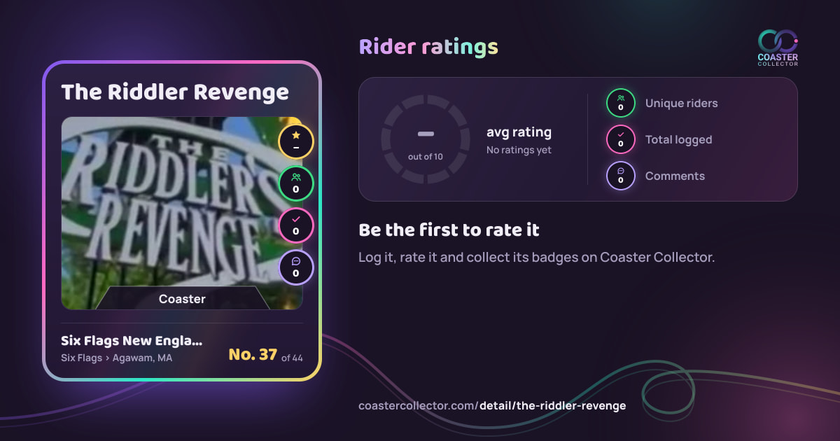 The Riddler Revenge’s card and rider ratings, as they appear where the link is posted