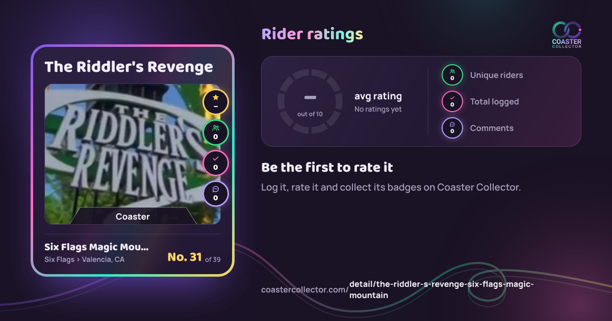 The Riddler's Revenge’s card and rider ratings, as they appear where the link is posted