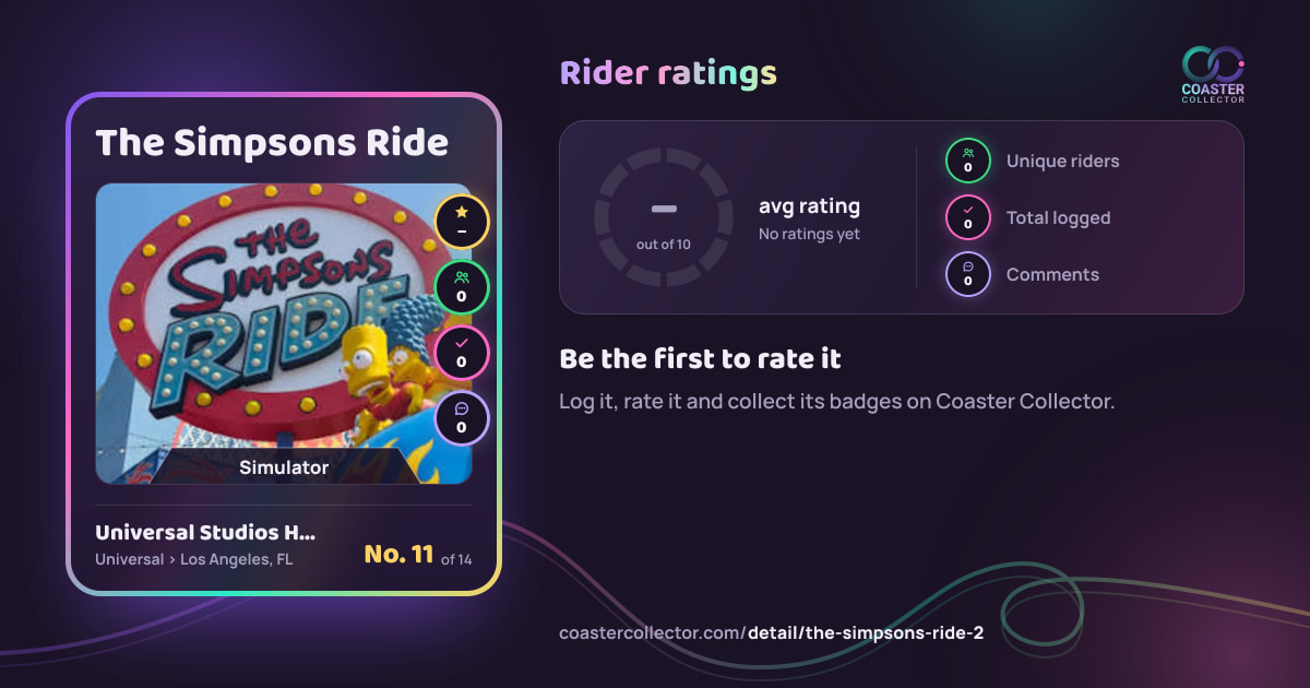 The Simpsons Ride’s card and rider ratings, as they appear where the link is posted