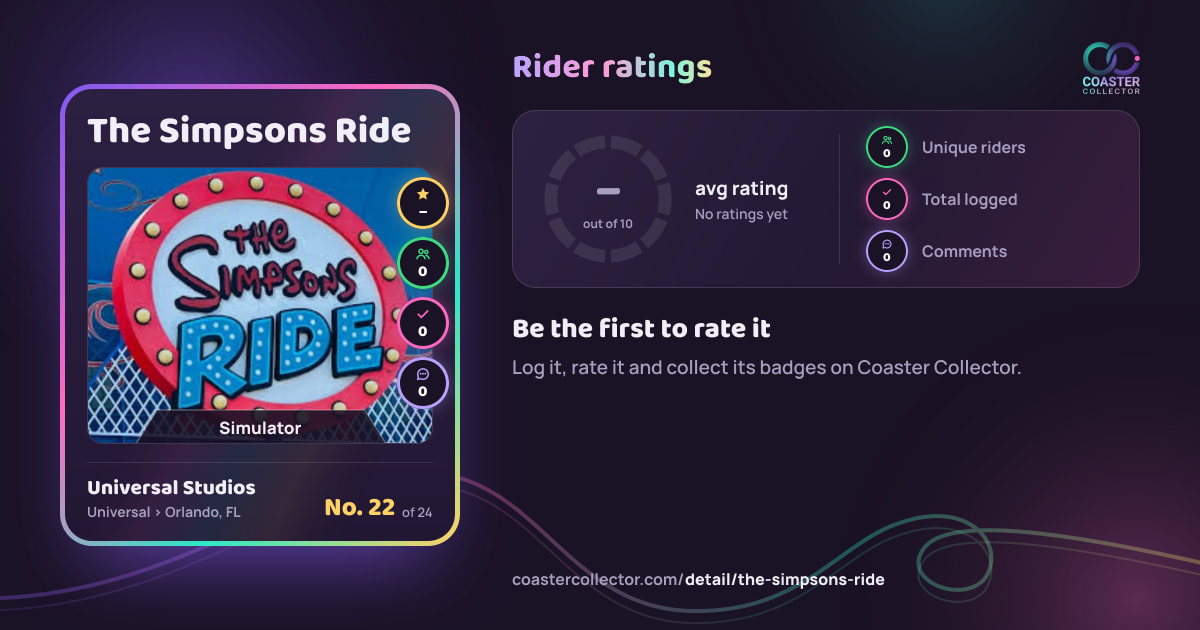 The Simpsons Ride’s card and rider ratings, as they appear where the link is posted