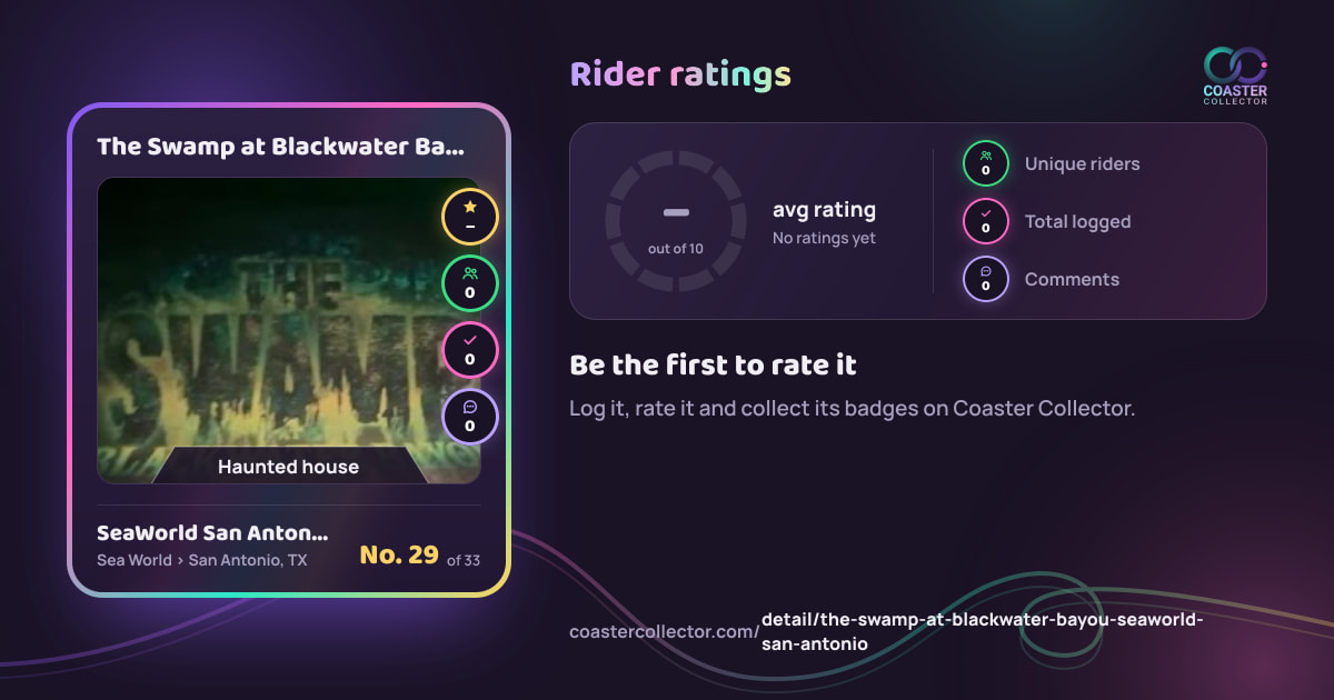 The Swamp at Blackwater Bayou’s card and rider ratings, as they appear where the link is posted