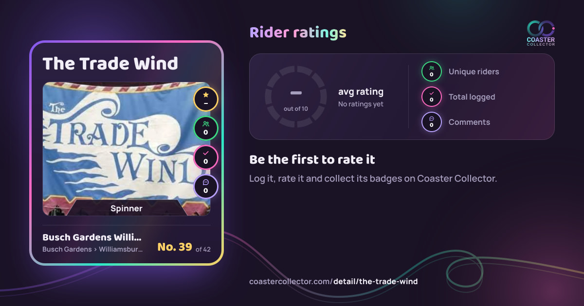 The Trade Wind’s card and rider ratings, as they appear where the link is posted