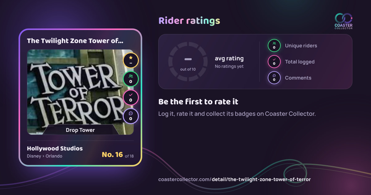 The Twilight Zone Tower of Terror’s card and rider ratings, as they appear where the link is posted