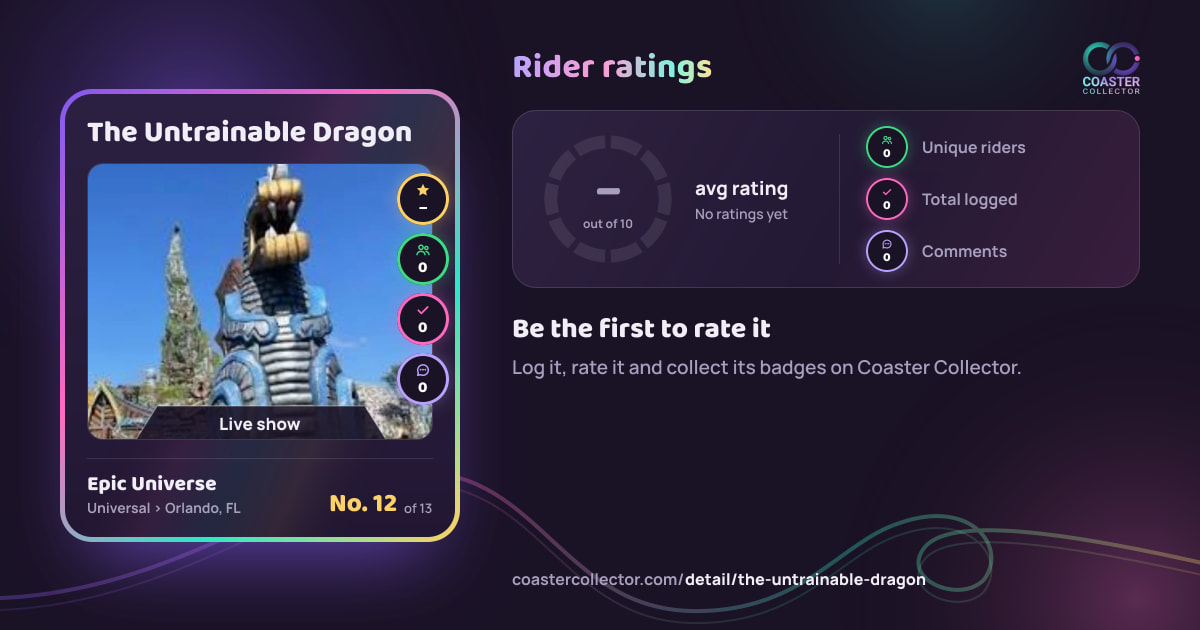 The Untrainable Dragon’s card and rider ratings, as they appear where the link is posted