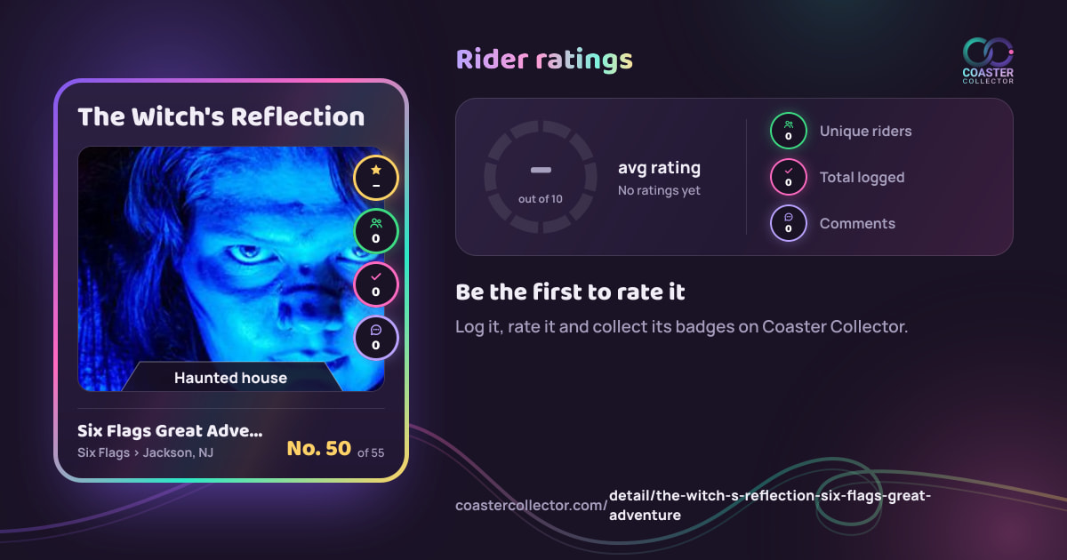 The Witch's Reflection’s card and rider ratings, as they appear where the link is posted