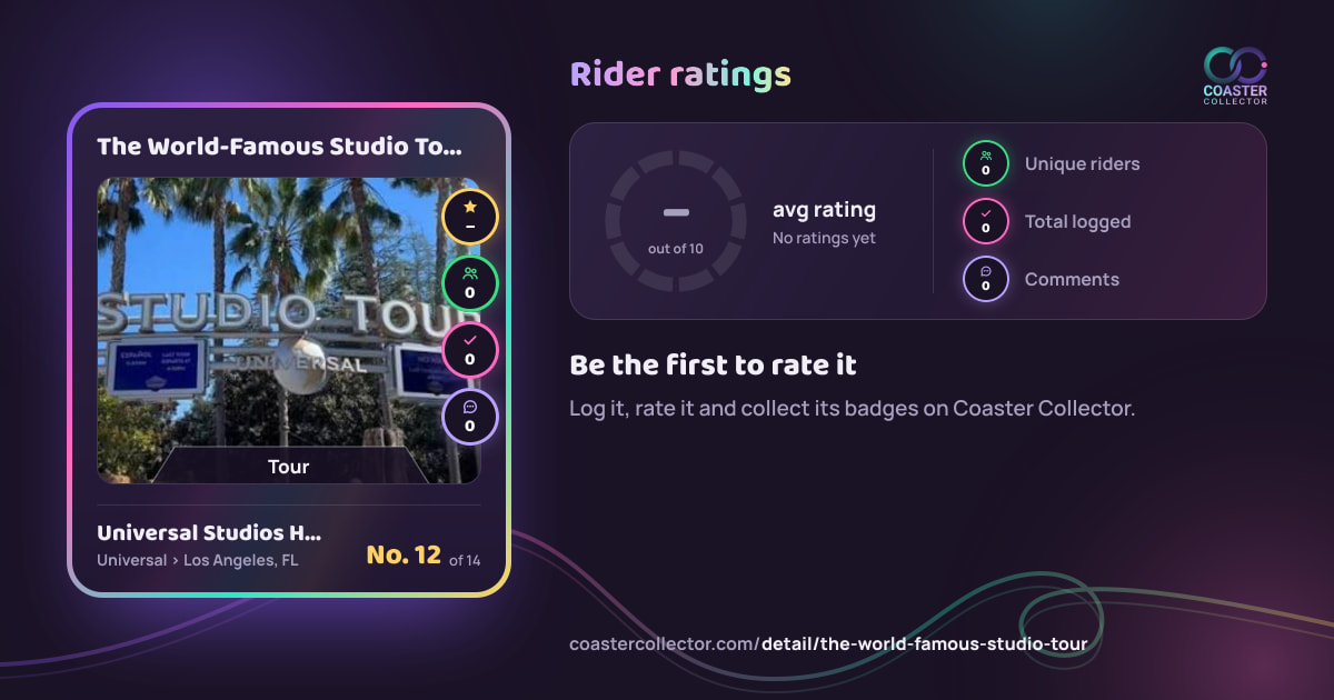 The World-Famous Studio Tour’s card and rider ratings, as they appear where the link is posted