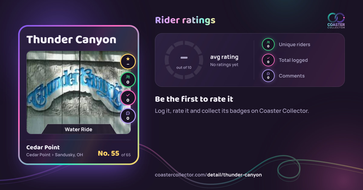 Thunder Canyon’s card and rider ratings, as they appear where the link is posted