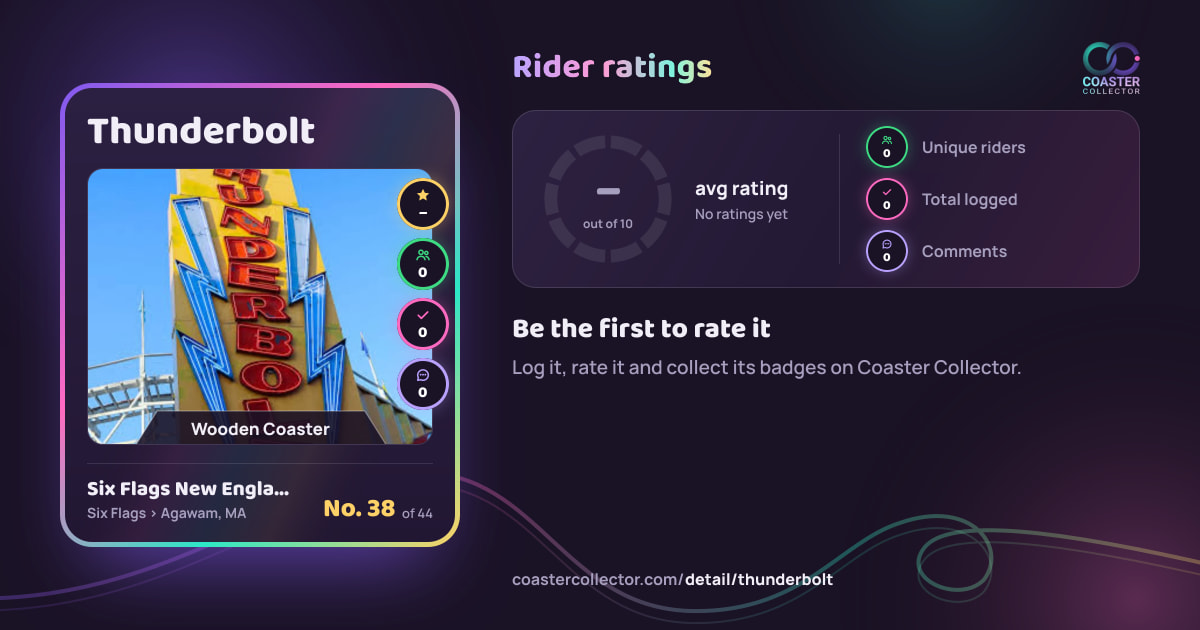 Thunderbolt’s card and rider ratings, as they appear where the link is posted