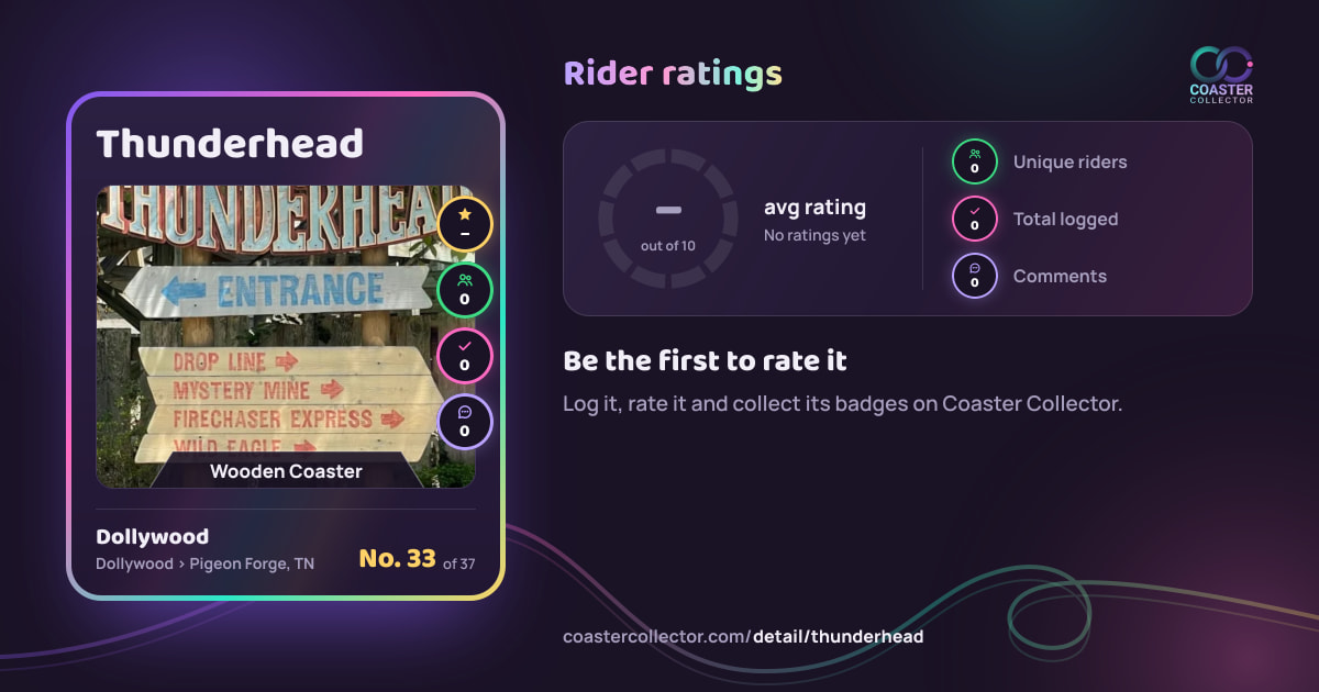 Thunderhead’s card and rider ratings, as they appear where the link is posted